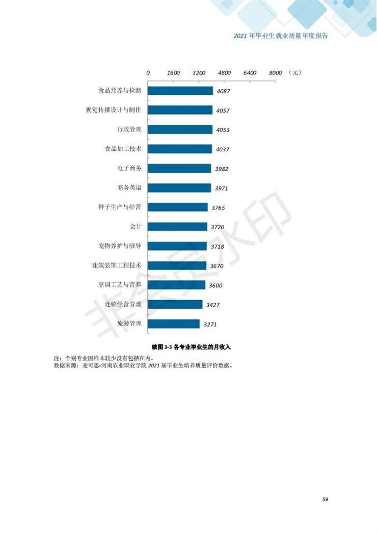 河南农业职业学院2021年毕业生就业质量年度报告