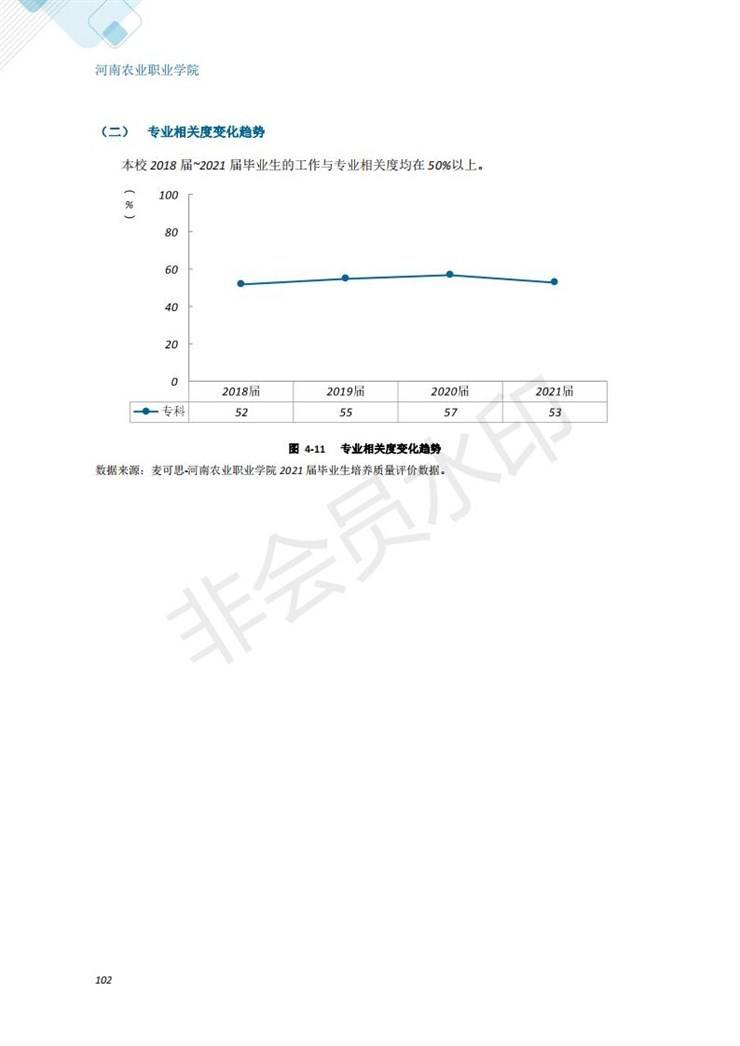 河南农业职业学院2021年毕业生就业质量年度报告