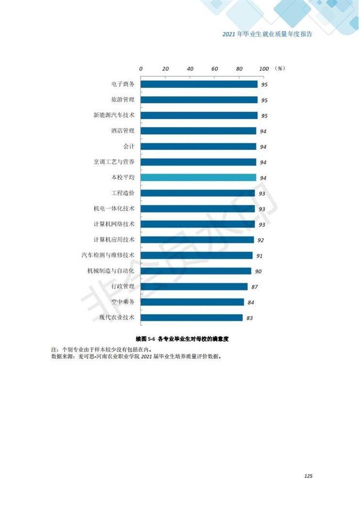 河南农业职业学院2021年毕业生就业质量年度报告