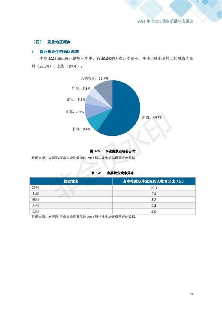 河南农业职业学院2021年毕业生就业质量年度报告