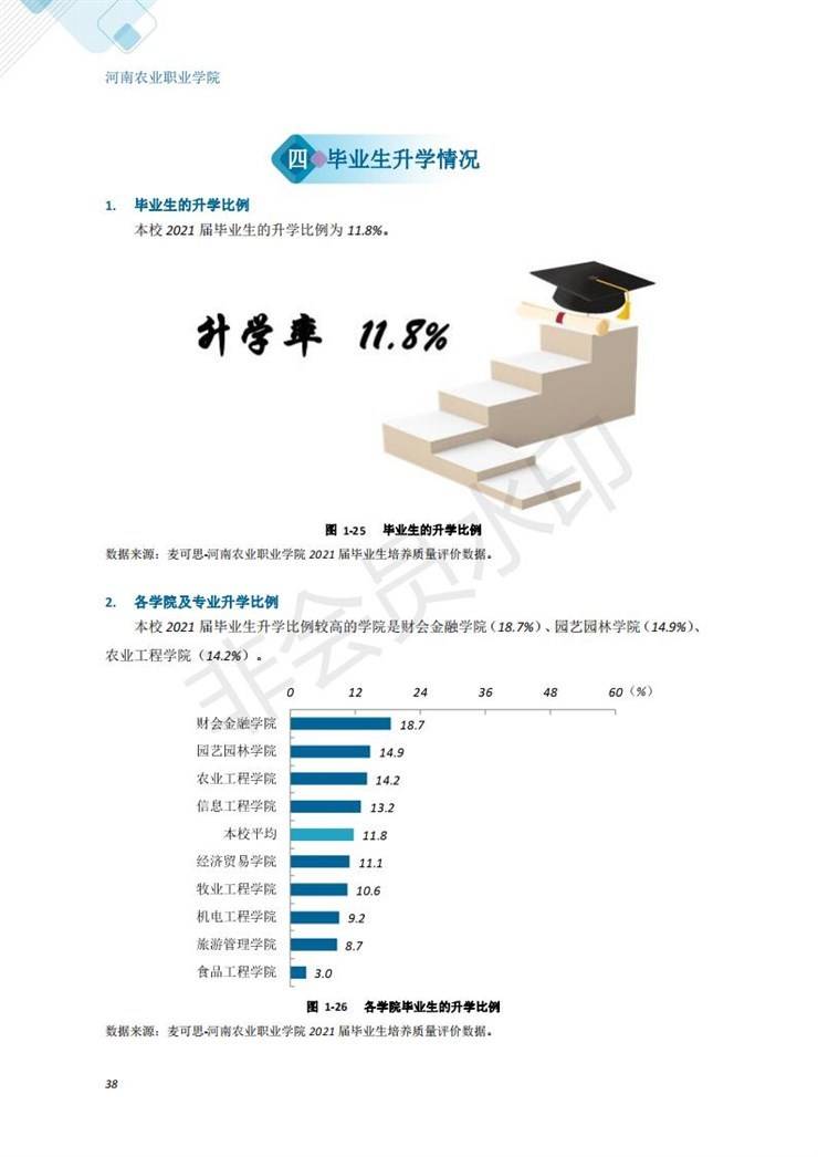 河南农业职业学院2021年毕业生就业质量年度报告