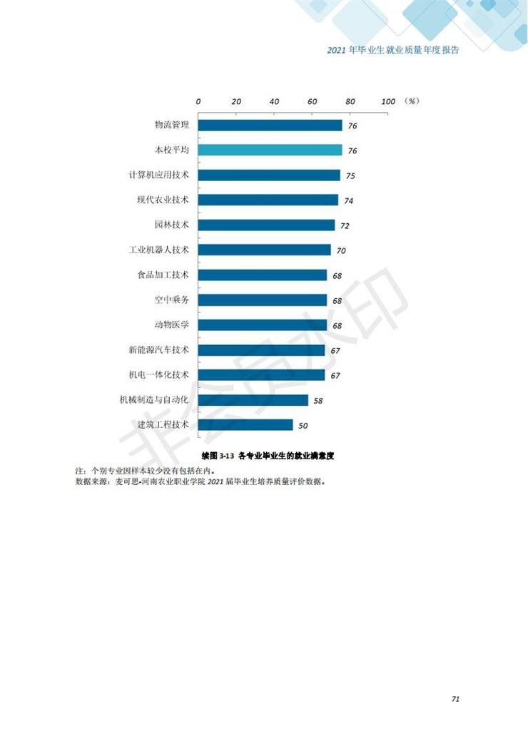 河南农业职业学院2021年毕业生就业质量年度报告