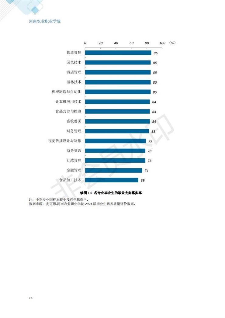 河南农业职业学院2021年毕业生就业质量年度报告