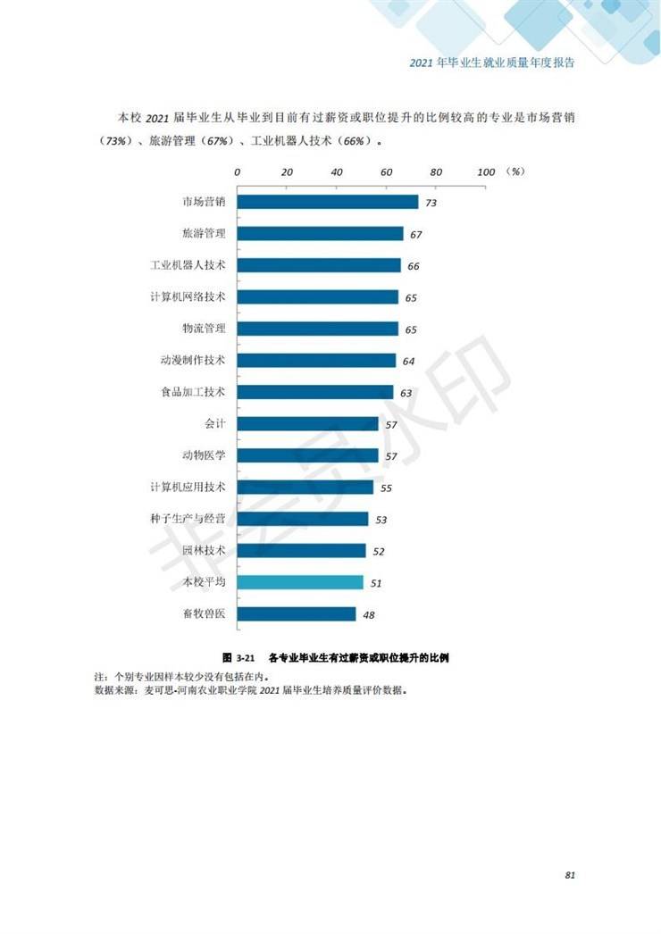 河南农业职业学院2021年毕业生就业质量年度报告