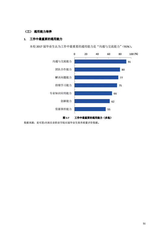 河南农业职业学院2017年度毕业生就业质量年度报告_55