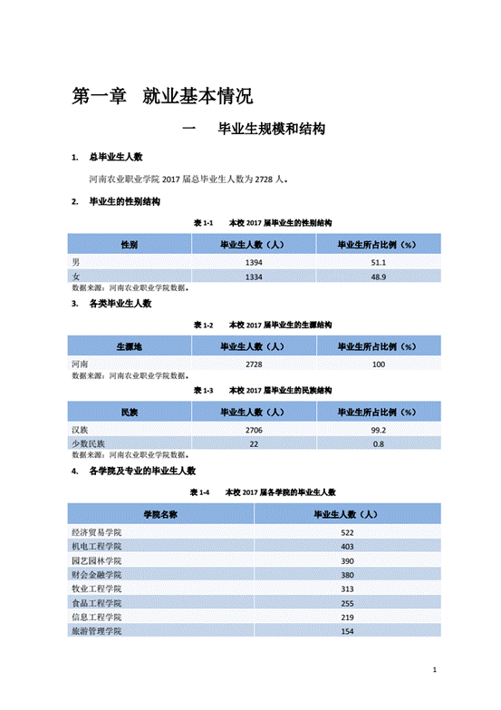 河南农业职业学院2017年度毕业生就业质量年度报告_05