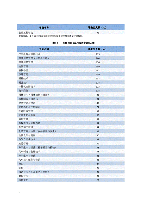 河南农业职业学院2017年度毕业生就业质量年度报告_06