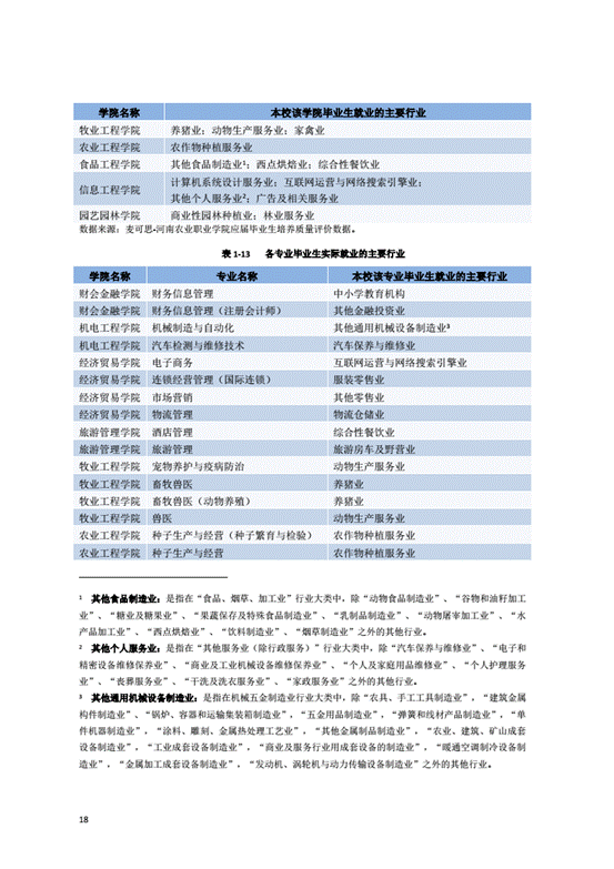 河南农业职业学院2017年度毕业生就业质量年度报告_22