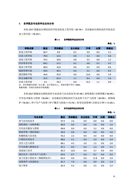 河南农业职业学院2017年度毕业生就业质量年度报告_17
