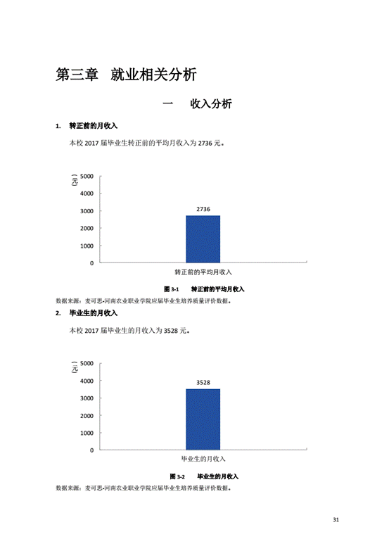 河南农业职业学院2017年度毕业生就业质量年度报告_35