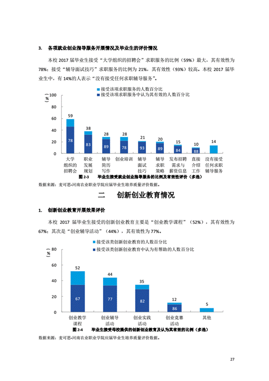 河南农业职业学院2017年度毕业生就业质量年度报告_31