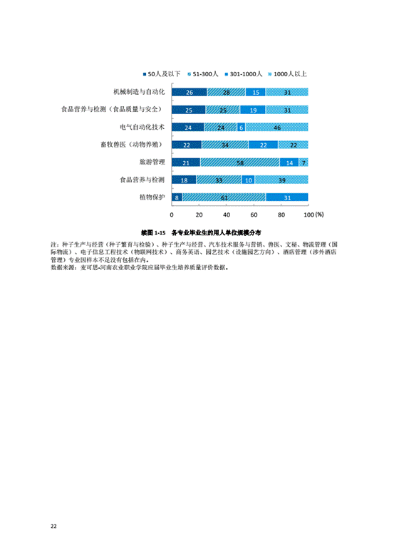 河南农业职业学院2017年度毕业生就业质量年度报告_26