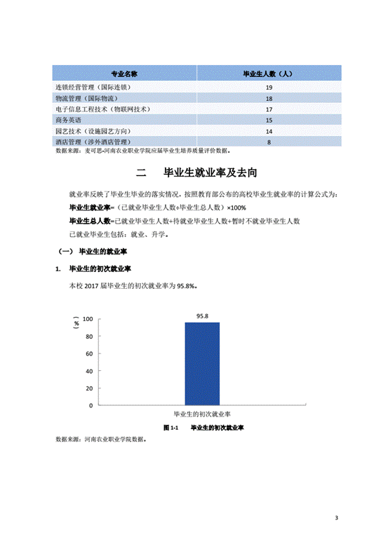 河南农业职业学院2017年度毕业生就业质量年度报告_07