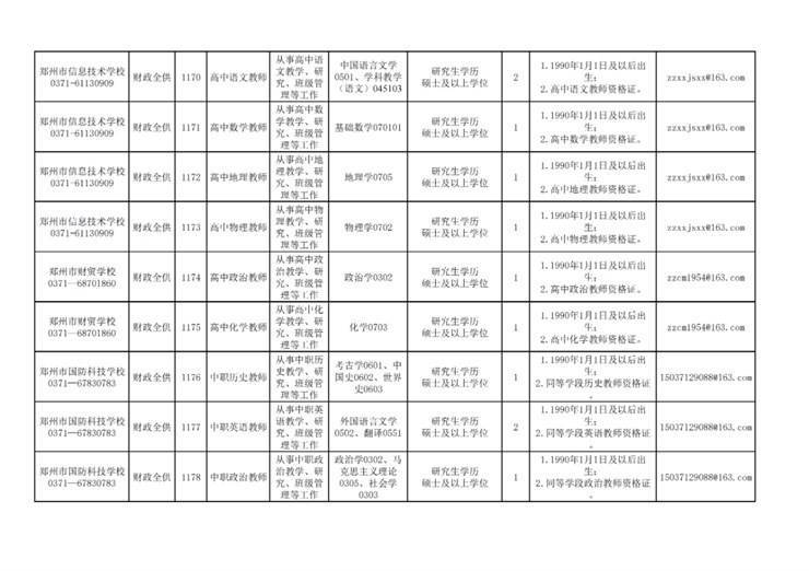 郑州市2025招才引智-市教育局直属学校招聘优秀毕业生公告