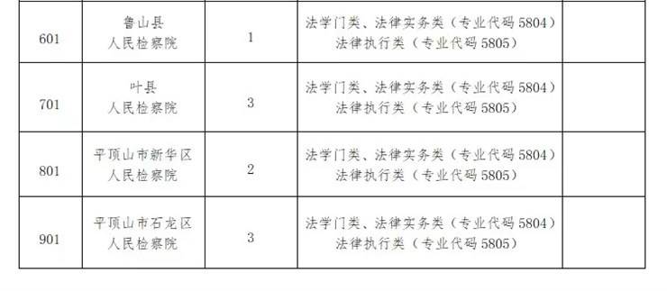 37名!平顶山市两级检察院招聘聘用制书记员