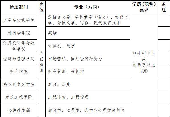 安阳学院(原阳校区)2023年教师招聘计划