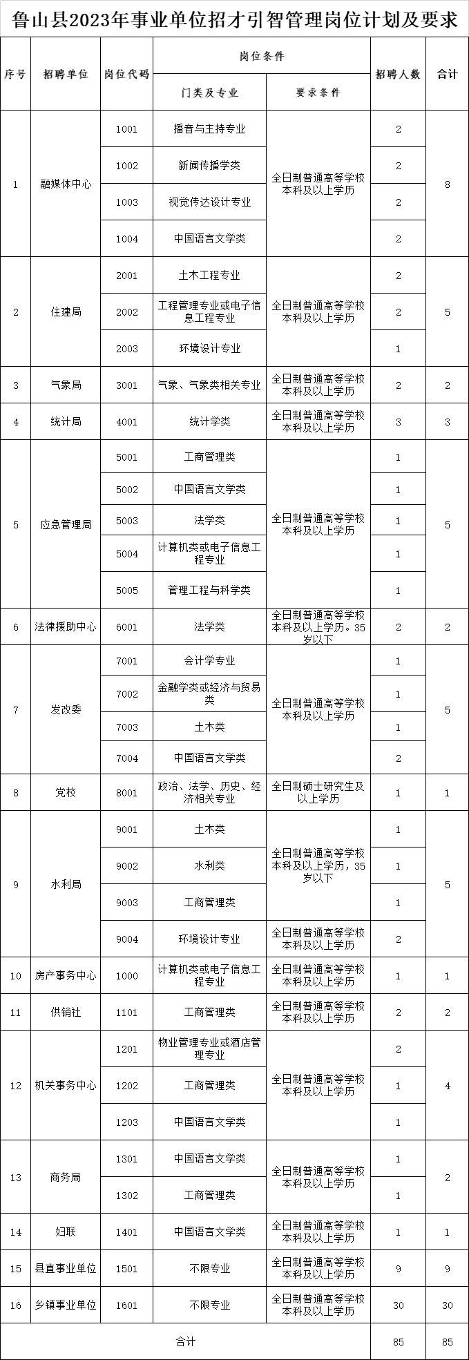 事业单位招聘！洛阳师范学院、郑州、平顶山公开招聘260人