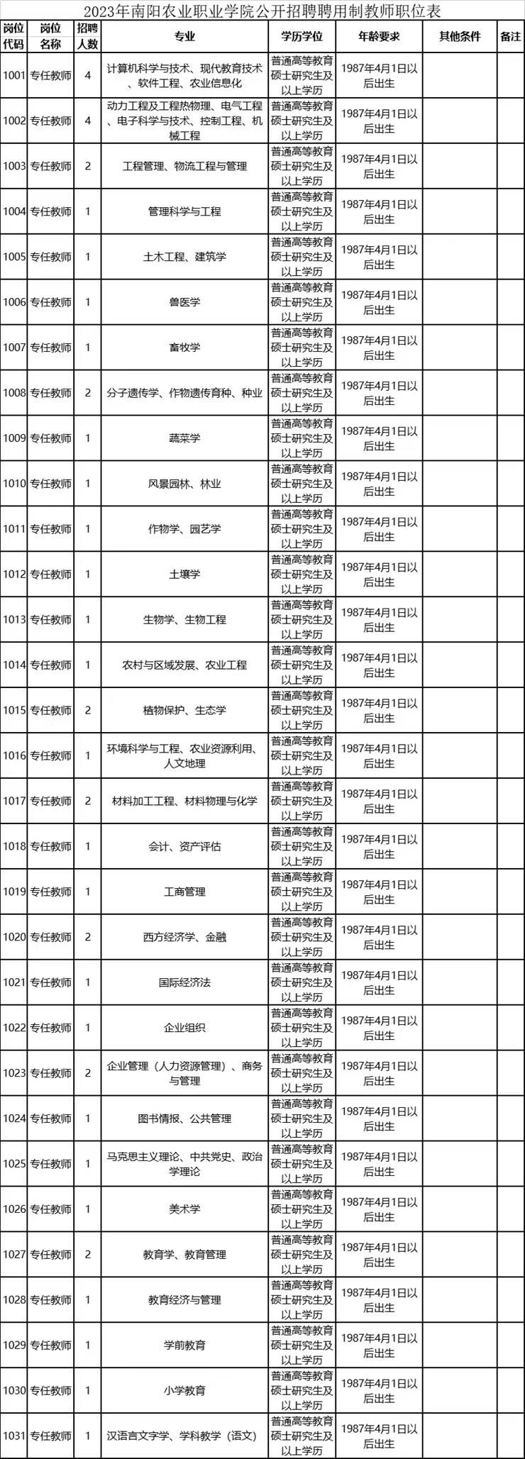 南阳农业职业学院2023年招聘教师、辅导员