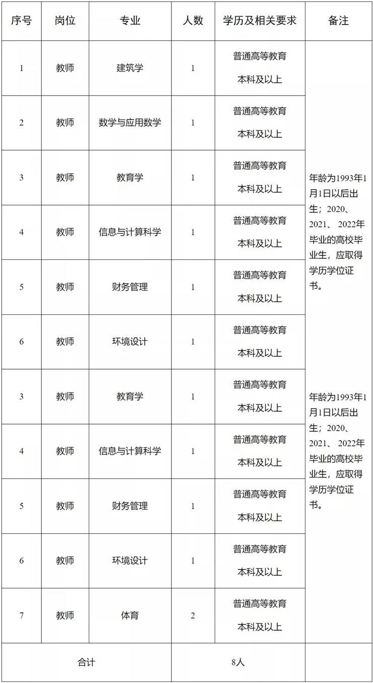 河南省水利水电学校2023年招聘公告