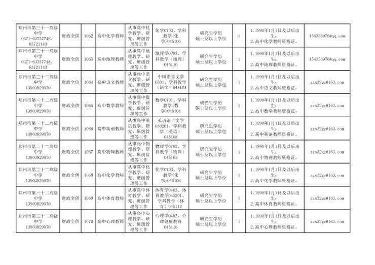 郑州市2025招才引智-市教育局直属学校招聘优秀毕业生公告