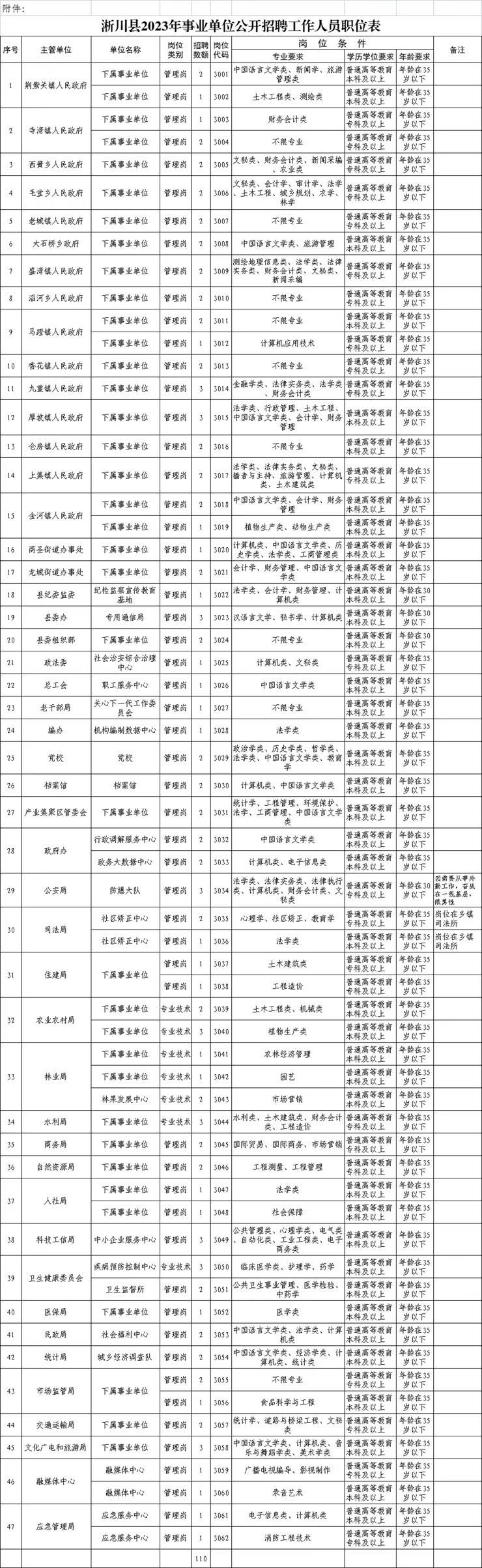 南阳淅川县事业单位招聘工作人员