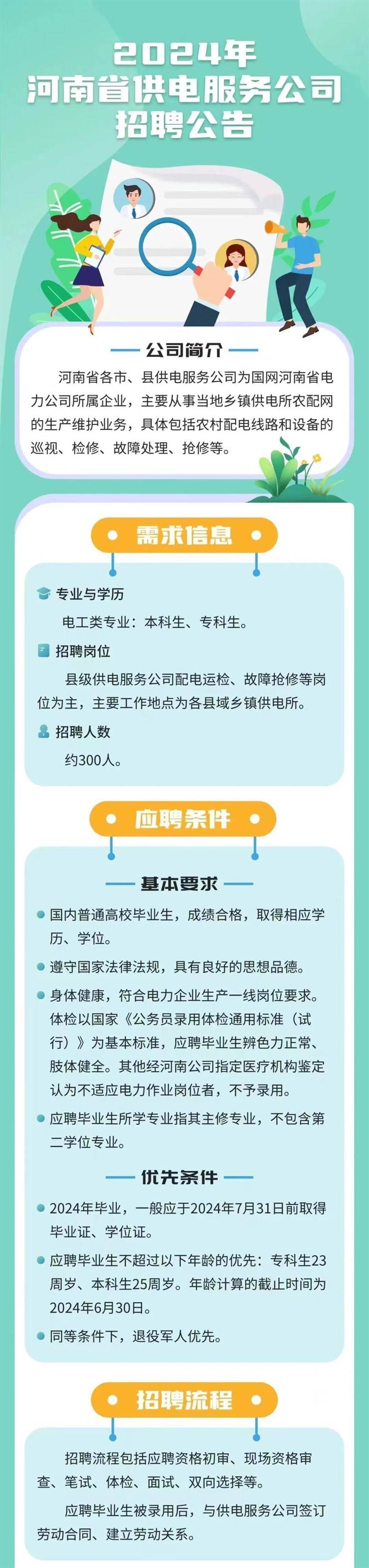 2024年河南省供电服务公司招聘公告