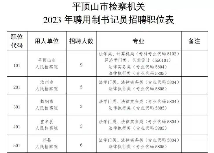 37名!平顶山市两级检察院招聘聘用制书记员