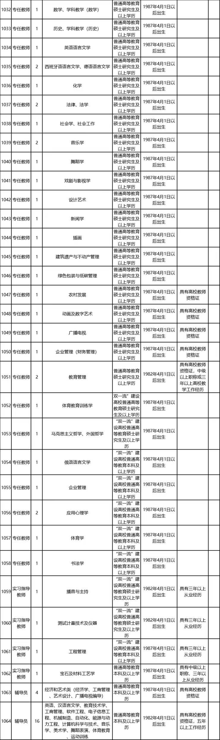 南阳农业职业学院2023年招聘教师、辅导员