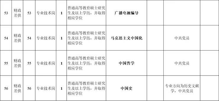 河南高校—石油化工职业技术学院招聘
