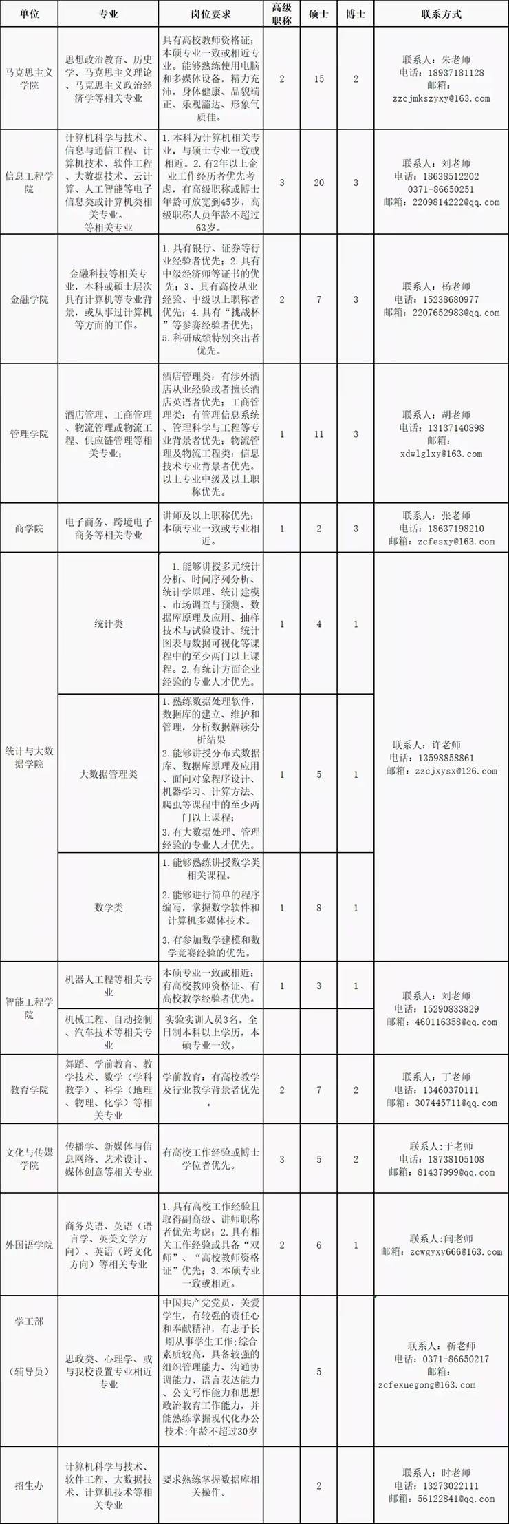143人!郑州财经学院2023年招聘启事