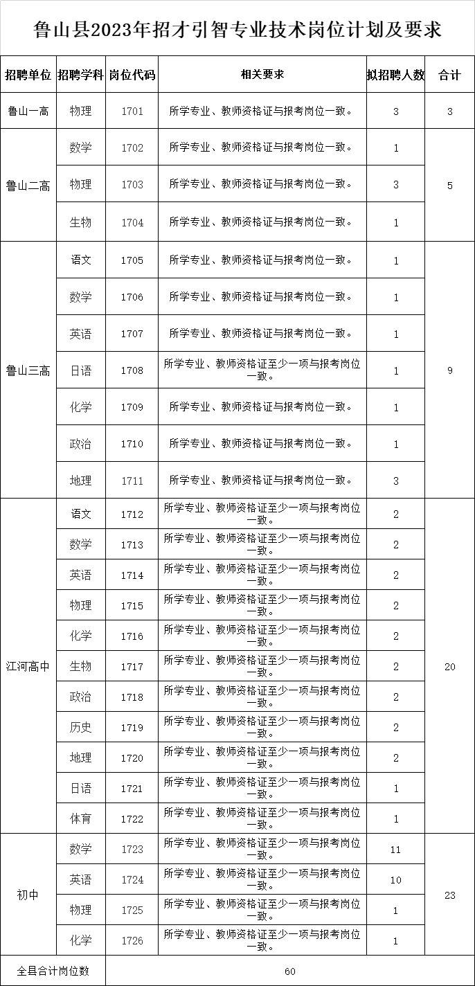 事业单位招聘！洛阳师范学院、郑州、平顶山公开招聘260人
