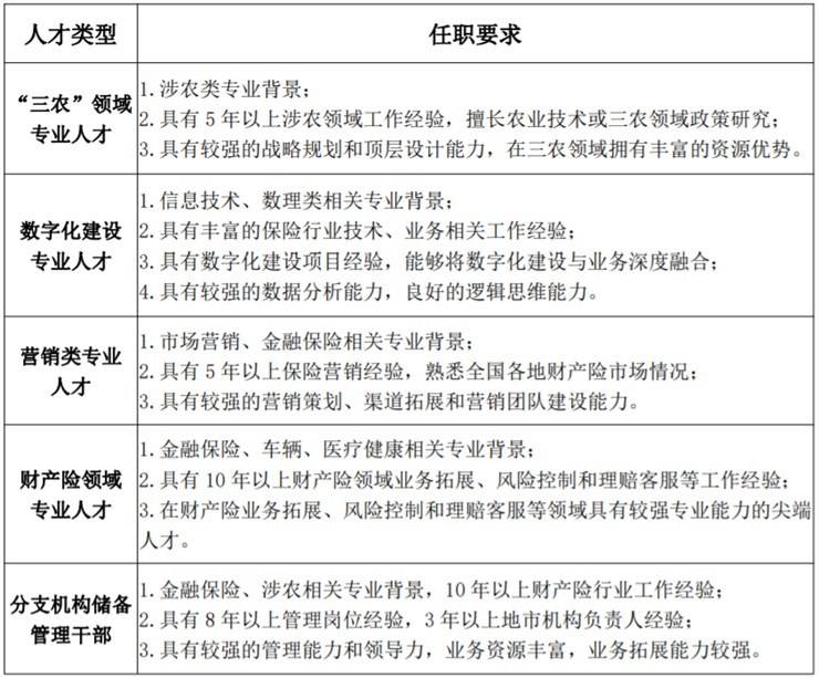 国企！18人！六险二金！中原农业保险股份有限公司招聘公告【截止3.31】