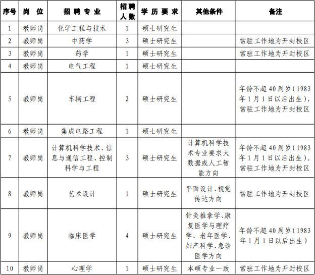 35人!河南应用技术职业学院2023年公开招聘公告【3.31-4.7】