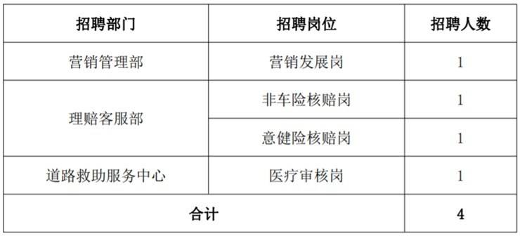 国企！18人！六险二金！中原农业保险股份有限公司招聘公告【截止3.31】