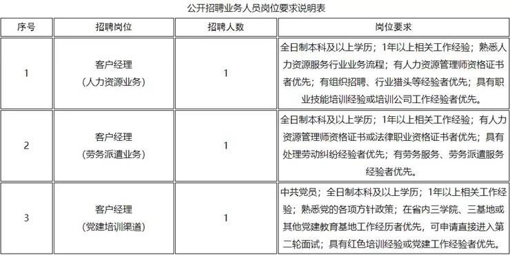 河南中州汇智人力资源有限公司公开招聘业务人员公告