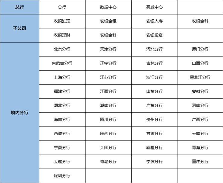 重磅！六险二金！2024全国银行系统秋招超13万＋正式编！专业不限！报名截至10月中旬！