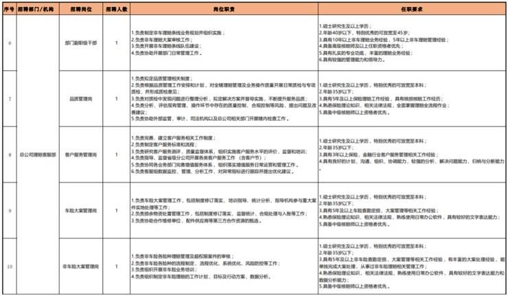 国企！18人！六险二金！中原农业保险股份有限公司招聘公告【截止3.31】