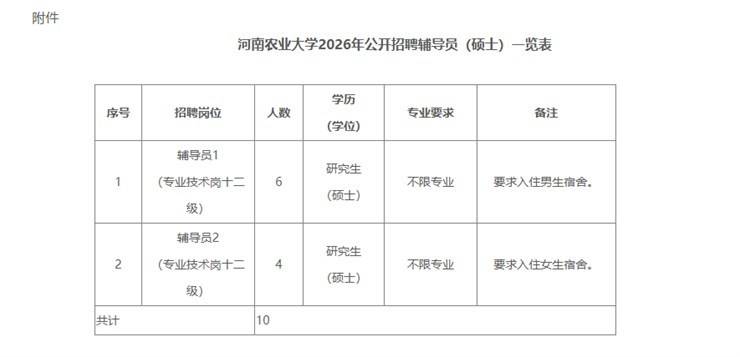 河南农业大学2026年公开招聘辅导员（硕士）公告