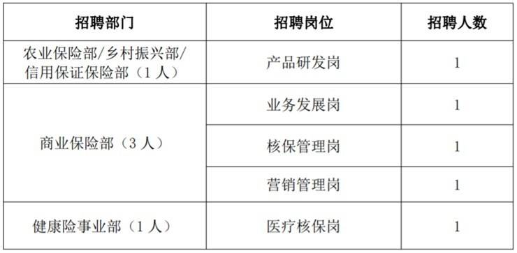 国企！18人！六险二金！中原农业保险股份有限公司招聘公告【截止3.31】