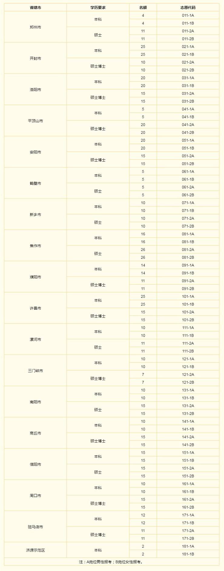（转）关于2024年选调应届优秀大学毕业生到基层工作的通知