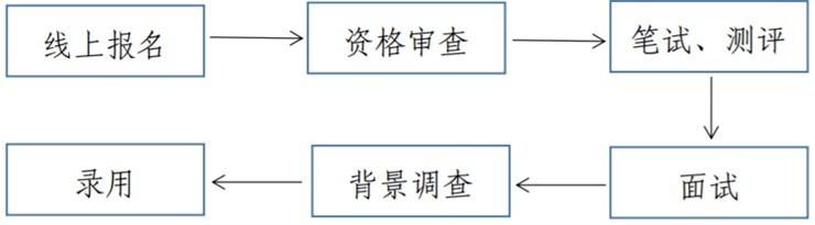 国企！18人！六险二金！中原农业保险股份有限公司招聘公告【截止3.31】
