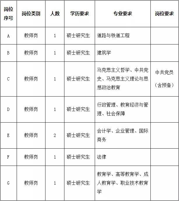 河南交通职业技术学院招聘工作人员方案