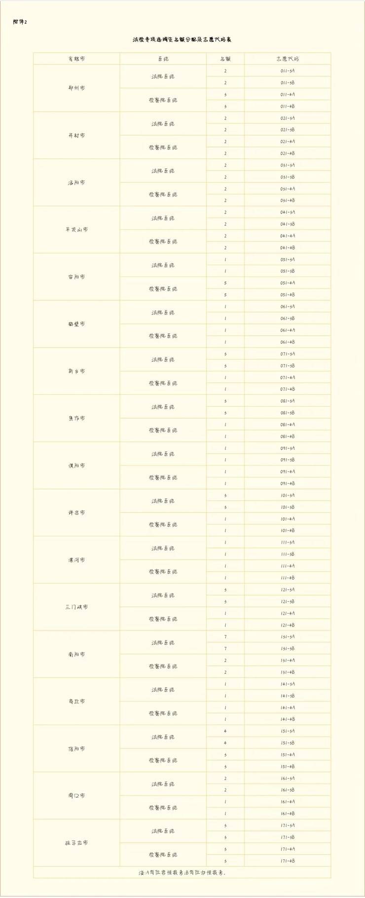 关于2024年选调应届优秀大学毕业生到基层工作的通知
