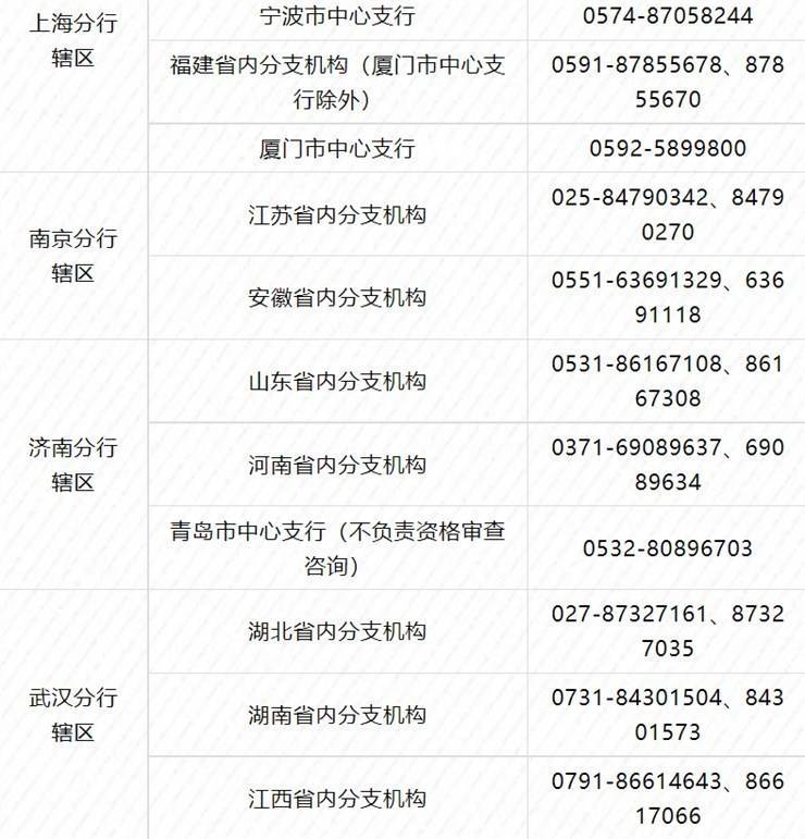 全国统招3459人！中国人民银行分支机构和所属单位招考公告发布！