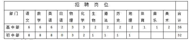 舞阳县育才实验学校招聘启事