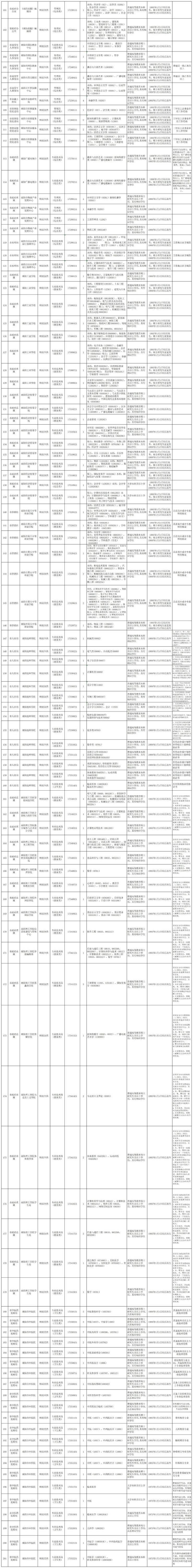 共467名！南阳市直和3个功能区所属事业单位面向社会公开招聘工作人员