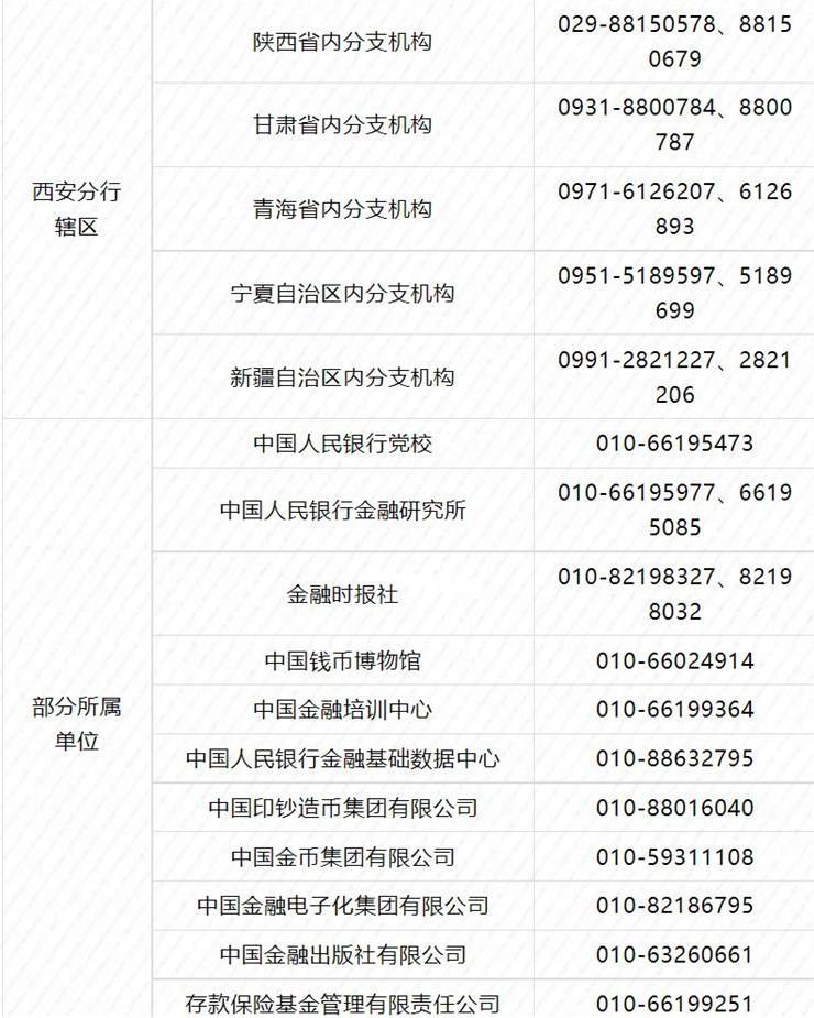 全国统招3459人！中国人民银行分支机构和所属单位招考公告发布！