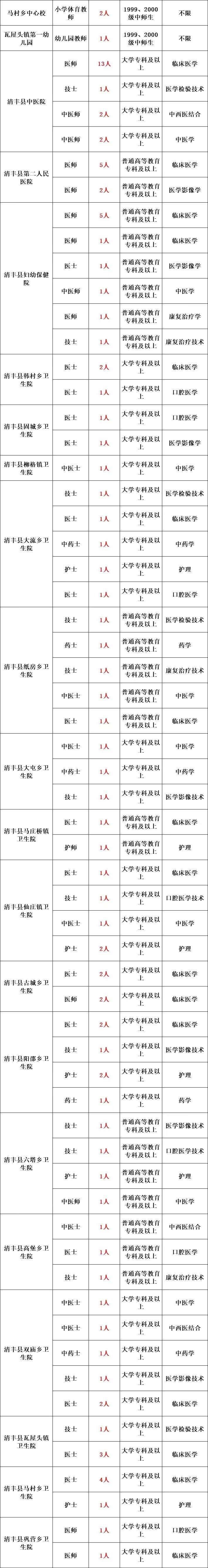 2023年河南事业单位招聘公告！专科可报