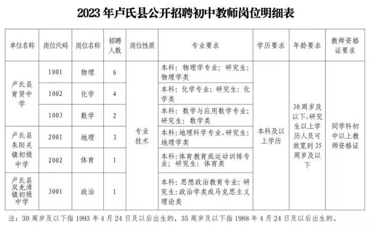 2023年三门峡卢氏县公开招聘初中教师17名公告