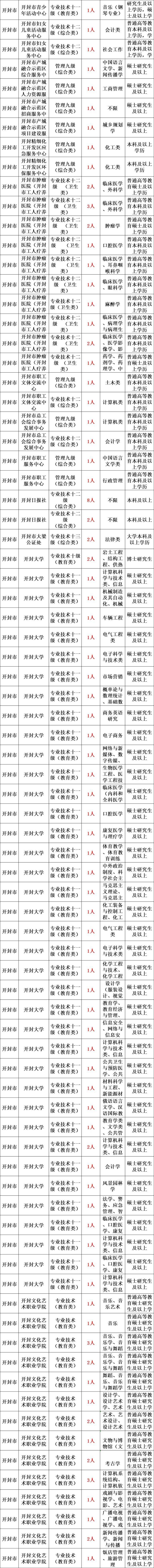 开封市2023年事业单位  公开招聘工作人员公告